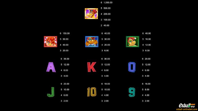 Gallo Gold Bruno’s Megaways Slot Paytable Gallo Gold Bruno’s Megaways Slot Paytable