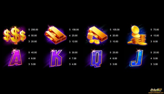 Hyper Gold Slot Paytable Hyper Gold Slot Paytable