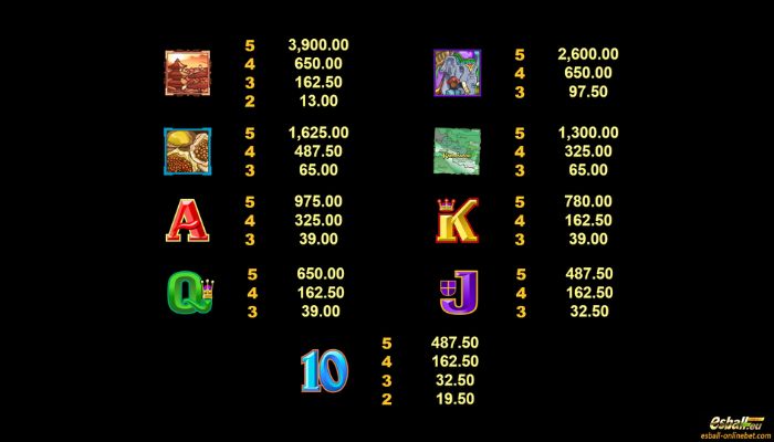 Kathmandu Slot Paytable Kathmandu Slot Paytable