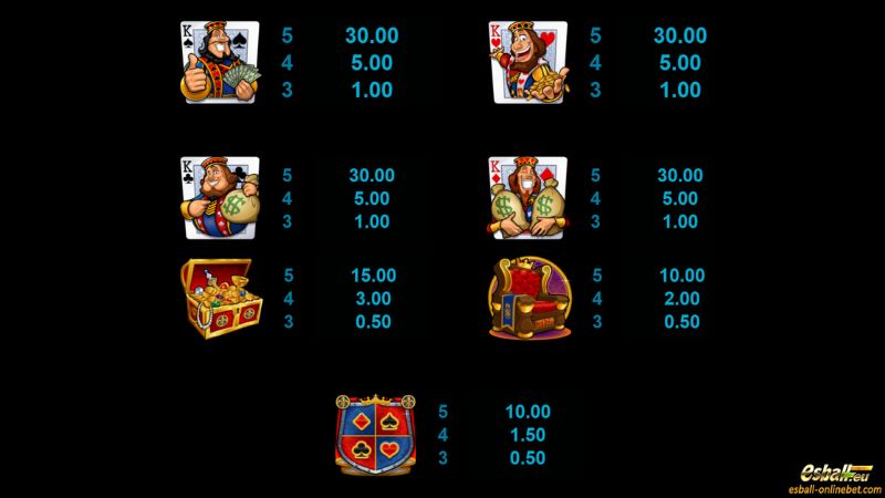 Kings Of Cash Slot Paytable Kings Of Cash Slot Paytable