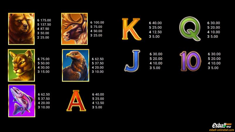 Kodiak Kingdom Slot Paytable Kodiak Kingdom Slot Paytable