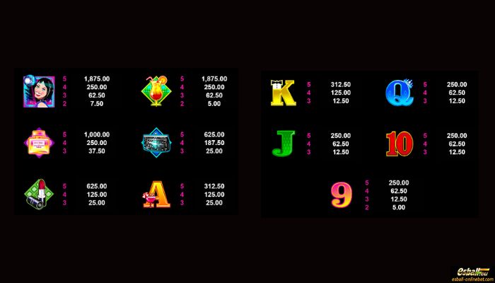 Ladies Nite Slot Paytable Ladies Nite Slot Paytable