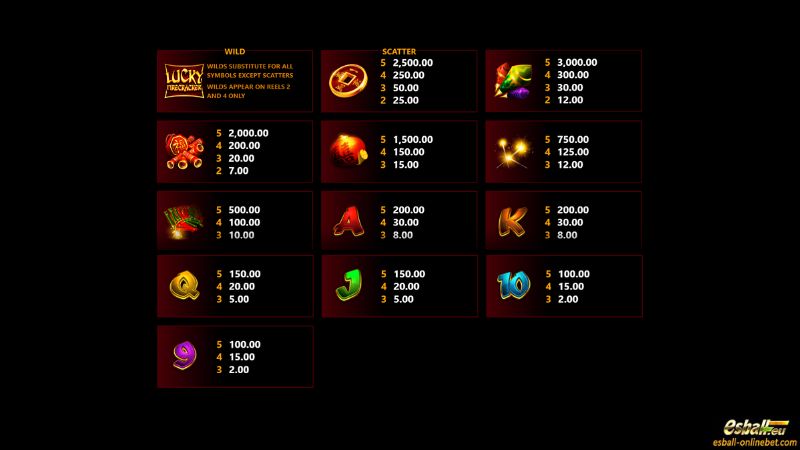 Lucky Firecracker Slot Paytable