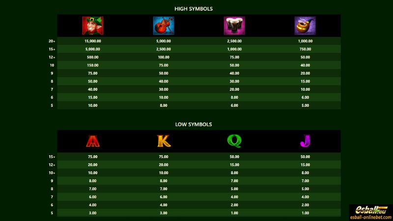Lucky Leprechaun Clusters Slot Paytable Lucky Leprechaun Clusters Slot Paytable