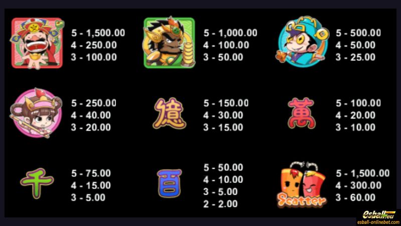 Lucky Little Gods Slot Paytable Lucky Little Gods Slot Paytable