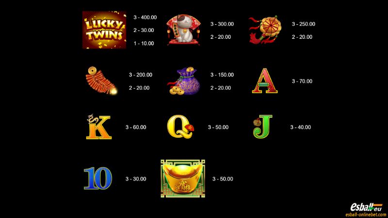 Lucky Twins Jackpot Slot Paytable Lucky Twins Jackpot Slot Paytable