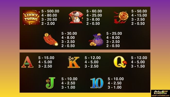 Lucky Twins Slot Paytable Lucky Twins Slot Paytable