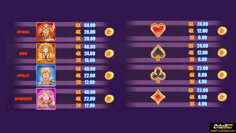 Masters of Olympus Slot Paytable Masters of Olympus Slot Paytable