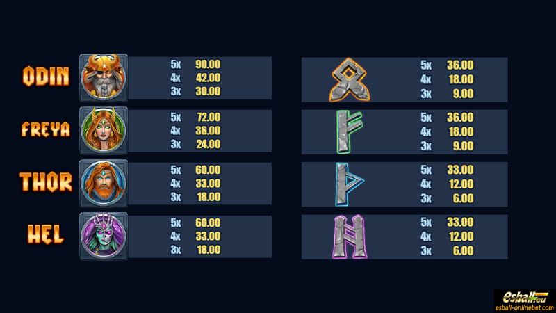 Masters of Valhalla Slot Paytable Masters of Valhalla Slot Paytable