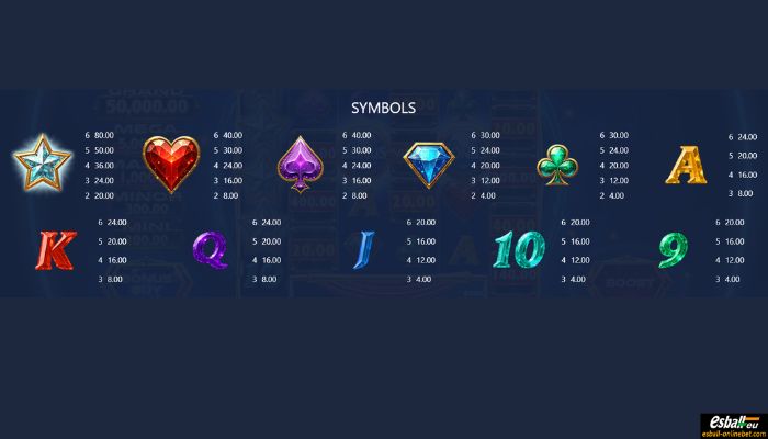 Nova Blast Ultra Slot Paytable Nova Blast Ultra Slot Paytable