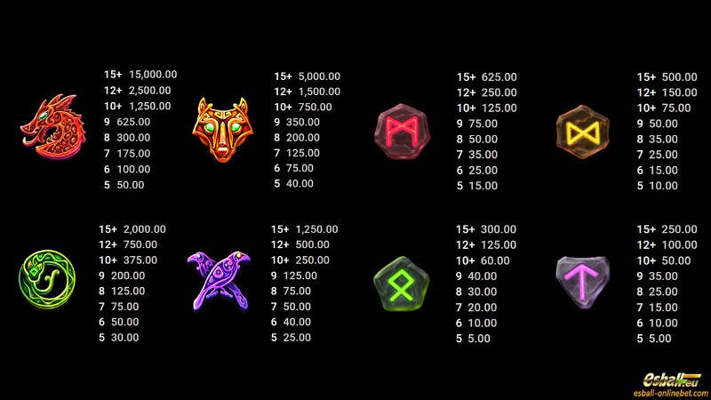 Odin’s Riches Slot Paytable Odin’s Riches Slot Paytable