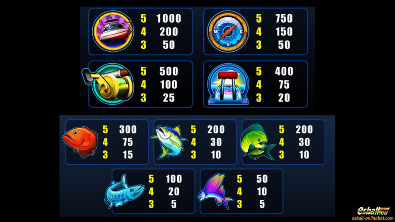 Reel Spinner Slot Paytable Reel Spinner Slot Paytable