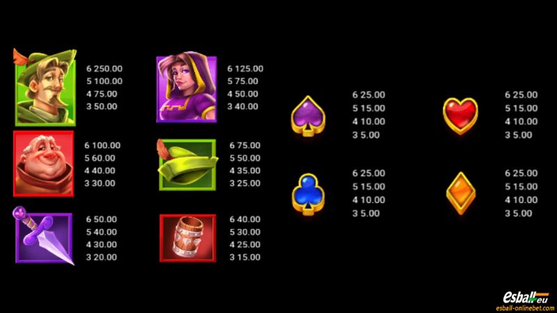 Robin Hoods Heroes Slot Paytable Robin Hoods Heroes Slot Paytable