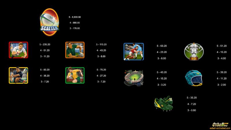 Rugby Star Deluxe Slot Paytable Rugby Star Deluxe Slot Paytable