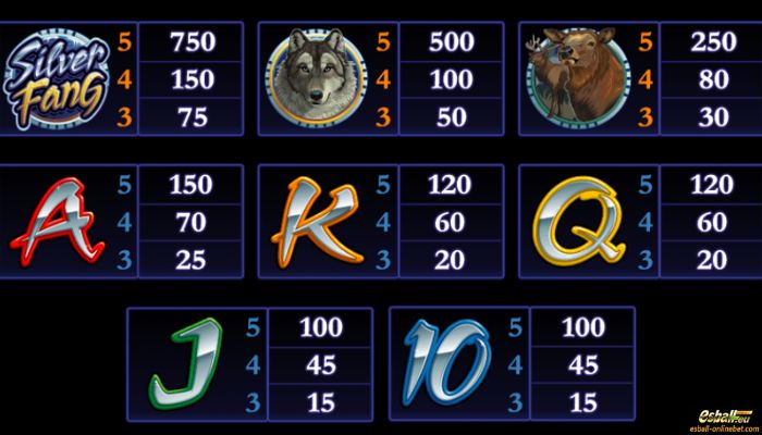 Silver Fang Slot Paytable Silver Fang Slot Paytable