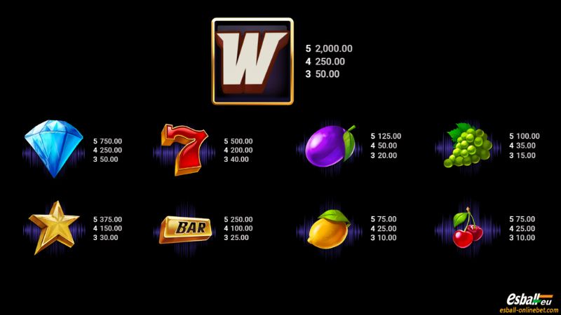Sonic Links Slot Paytable Sonic Links Slot Paytable