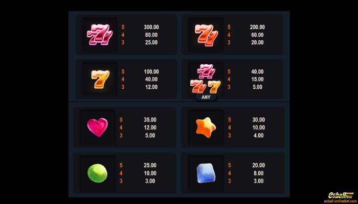 Spin Spin Sugar Slot Paytable Spin Spin Sugar Slot Paytable
