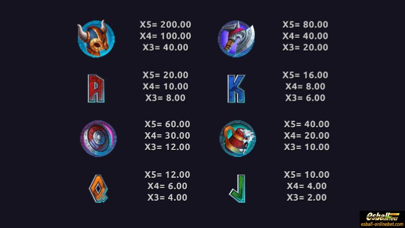 Storm to Riches Slot Paytable Storm to Riches Slot Paytable