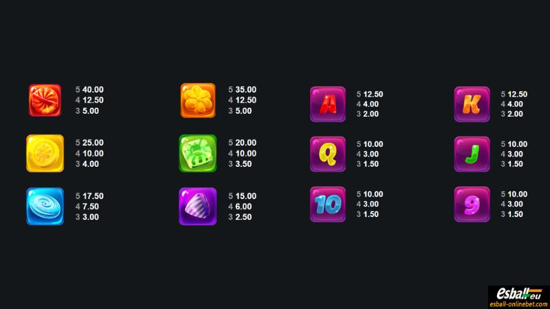 Sugar Craze Bonanza Slot Paytable