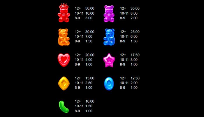 MG Sugar Mania 8000 Paytable MG Sugar Mania 8000 Paytable