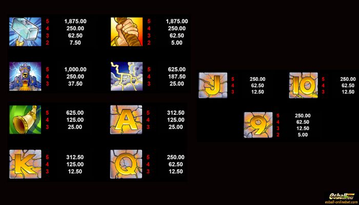 Thunderstruck Slot Paytable Thunderstruck Slot Paytable