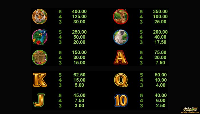 Tiger's Eye Slot Paytable Tiger's Eye Slot Paytable