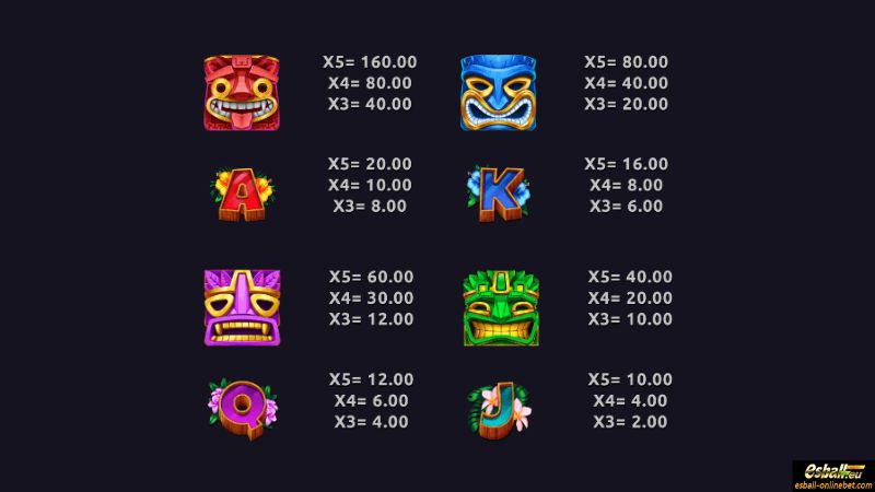 Tiki Tiki Boom Slot Paytable Tiki Tiki Boom Slot Paytable