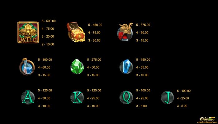 Treasures of Lion City Slot Paytable Treasures of Lion City Slot Paytable
