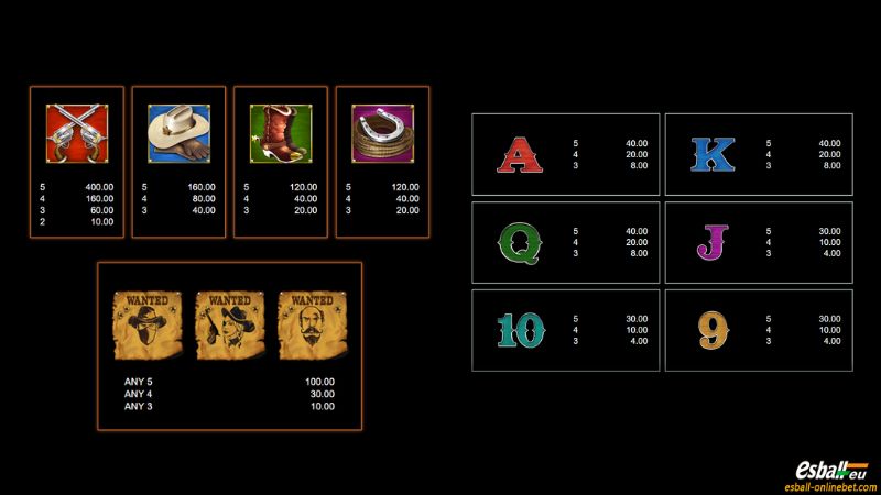 Wanted Outlaws Slot Paytable Wanted Outlaws Slot Paytable