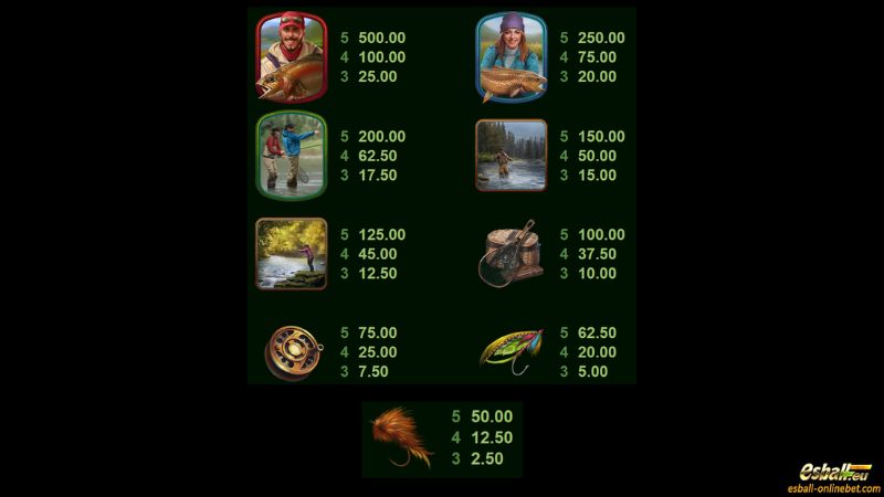 Wild Catch Slot Paytable Wild Catch Slot Paytable
