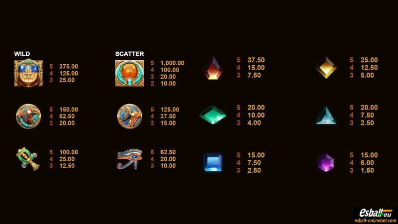 Wild Scarabs Slot Paytable Wild Scarabs Slot Paytable