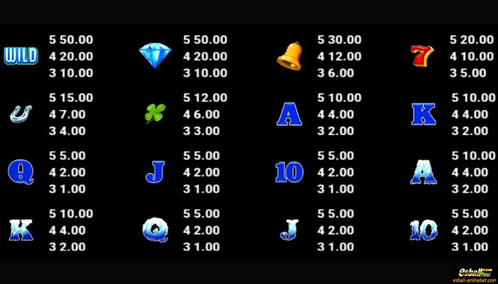Wildfire Wins Extreme Slot Paytable Wildfire Wins Extreme Slot Paytable