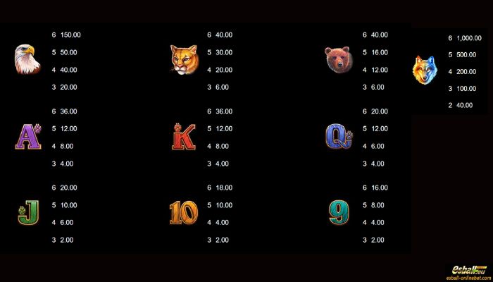 Wolf Blaze Megaways Slot Paytable Wolf Blaze Megaways Slot Paytable