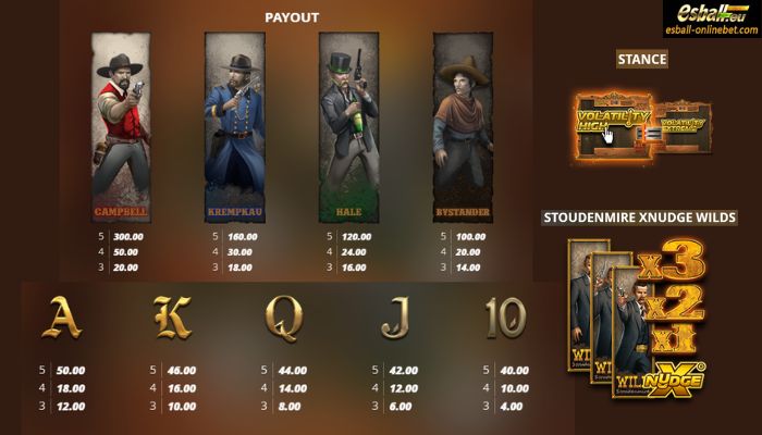 NLC El Paso Gunfight Slot Paytable NLC El Paso Gunfight Slot Paytable