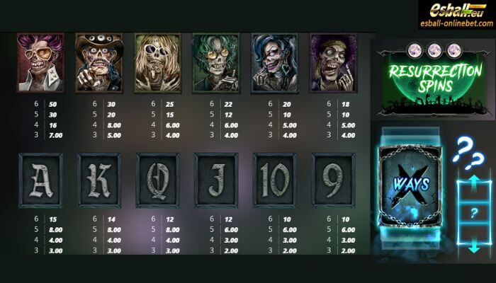 NLC The Crypt Slot Paytable NLC The Crypt Slot Paytable