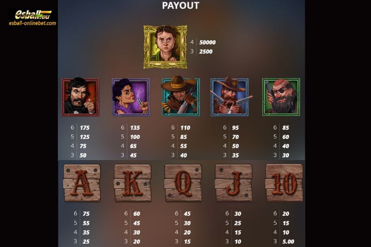 True Grit Redemption Paytable True Grit Redemption Paytable