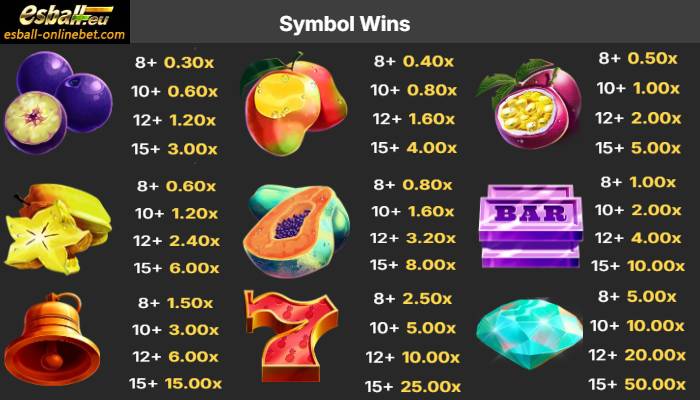 Symbols and Paytable Symbols and Paytable