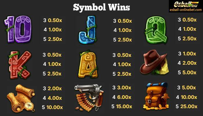Symbols and Paytable Symbols and Paytable