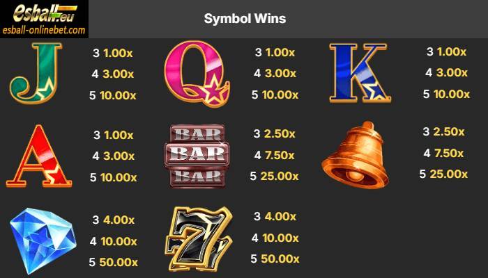 Symbols and Paytable Symbols and Paytable