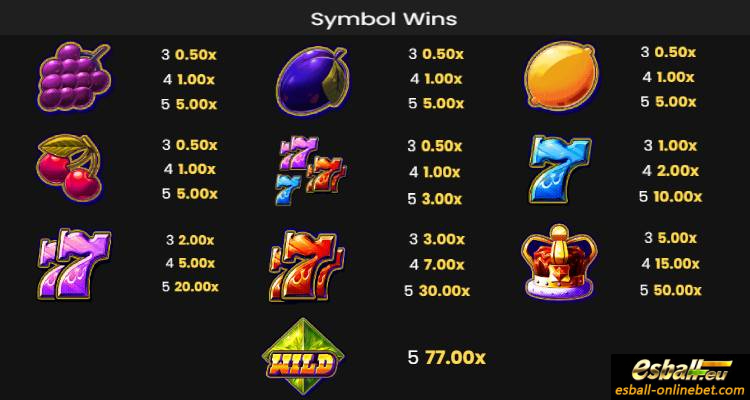 Symbols and Paytable