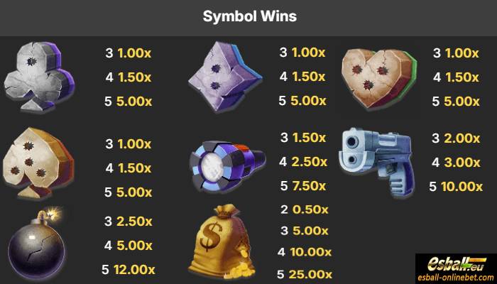 Symbols and Paytable