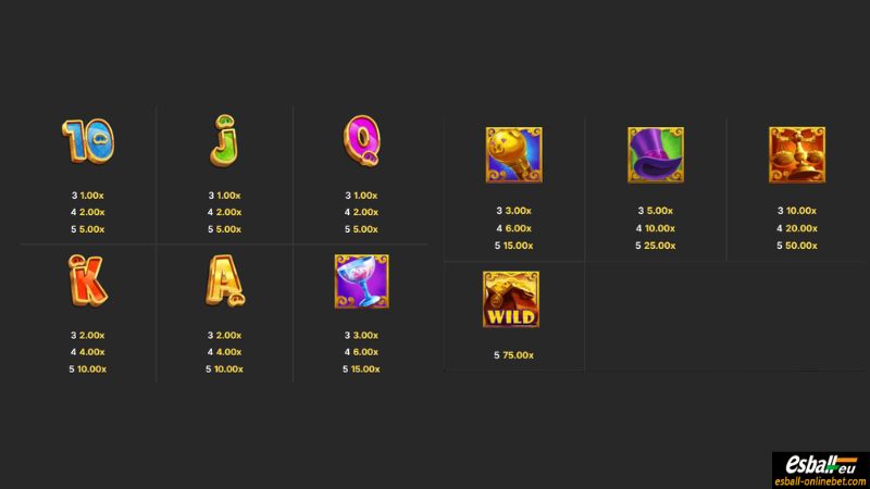 Break the Piggy Bank Slot Paytable Break the Piggy Bank Slot Paytable