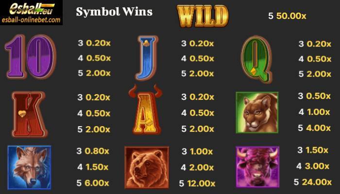 Symbols and Paytable Symbols and Paytable