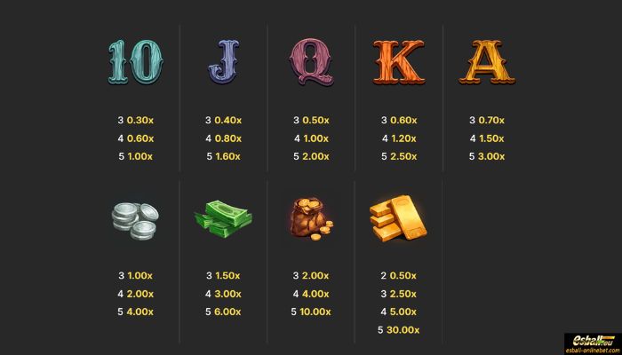 Bullet Bonanza Slot Paytable