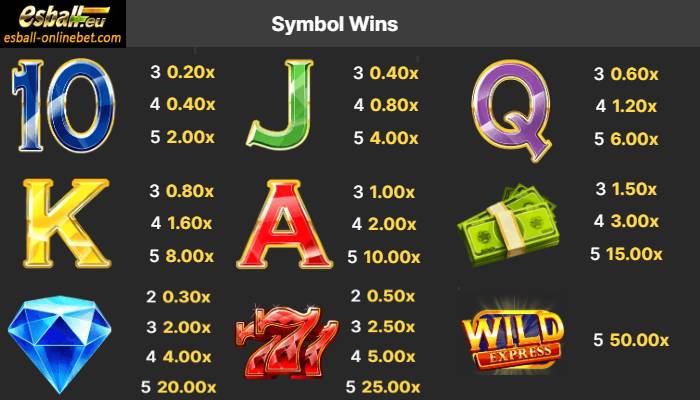 Symbols and Paytable