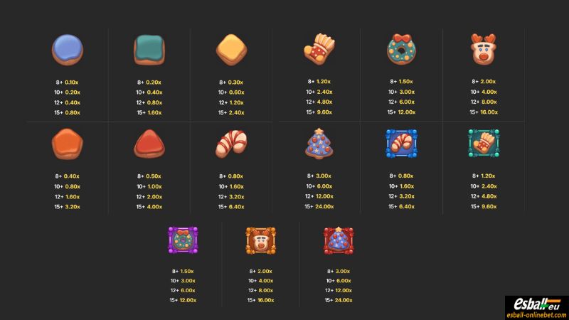 Christmas Crumble Slot Paytable Christmas Crumble Slot Paytable