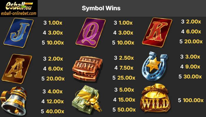 Symbols and Paytable Symbols and Paytable