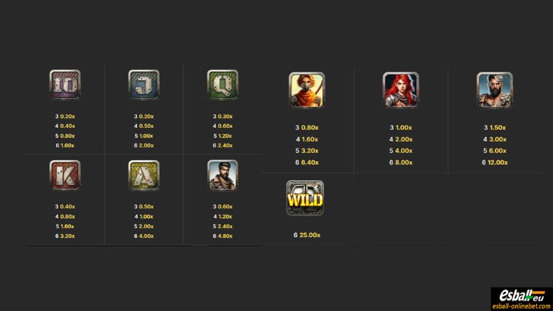 Dystopia: Rebel Road Gold Slot Paytable Dystopia: Rebel Road Gold Slot Paytable