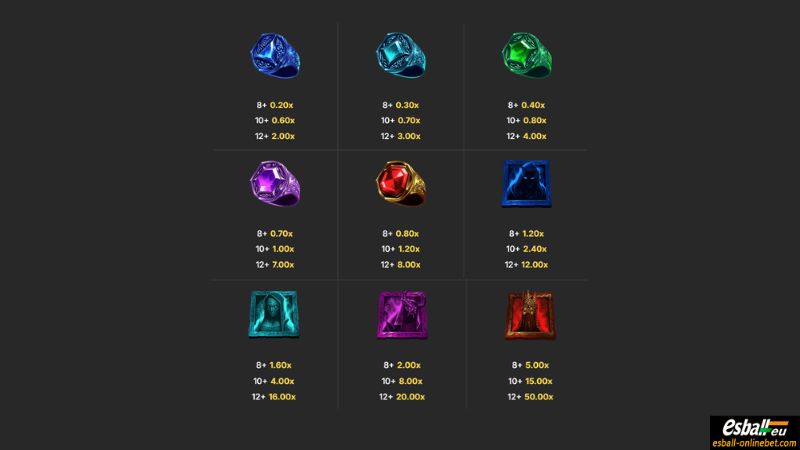 5 Rings of Darkness Slot Paytable 5 Rings of Darkness Slot Paytable
