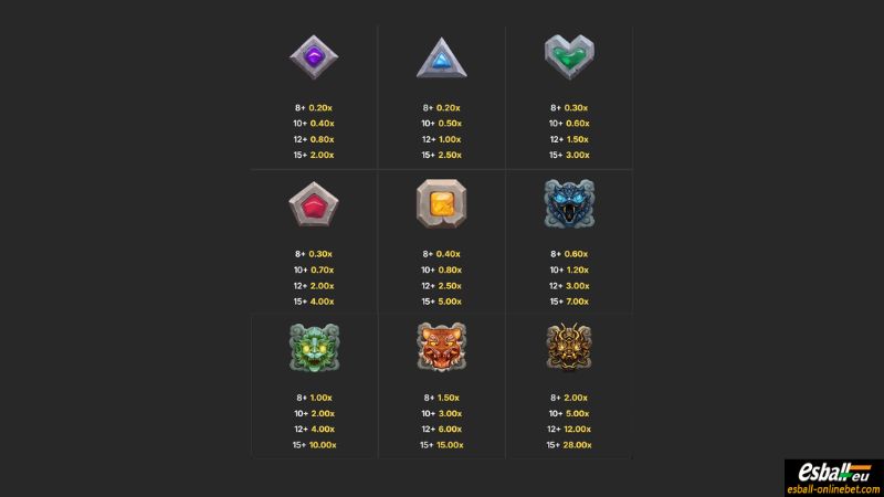 Gemstone Guardians Slot Paytable Gemstone Guardians Slot Paytable